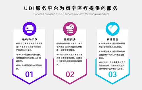 平台赋能,携手共赢 udi服务平台与翔宇医疗达成深度合作