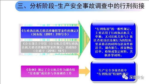 精品ppt 生产安全事故案例及调查处理基本程序 最新版